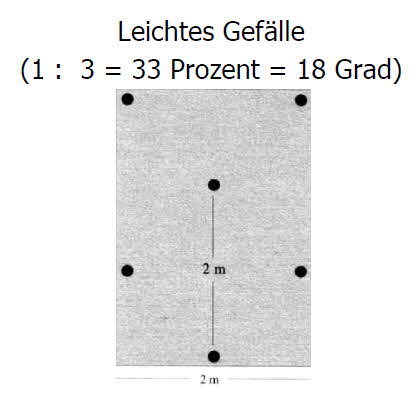 Anzahl-Pfhle-leichtes-geflle