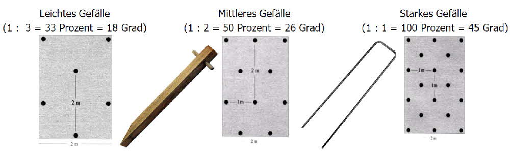 Anzahl-Pfhle-mit-Pfhle