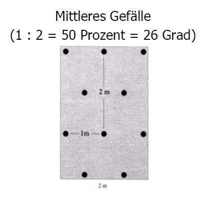 Anzahl-Pfhle-mittleres-geflle